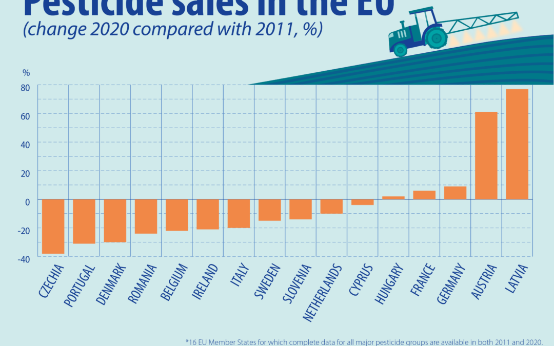 CONFEURO: GREEN DEAL, I DATI EUROSTAT CERTIFICANO LA RETROMARCIA DEL VECCHIO CONTINENTE